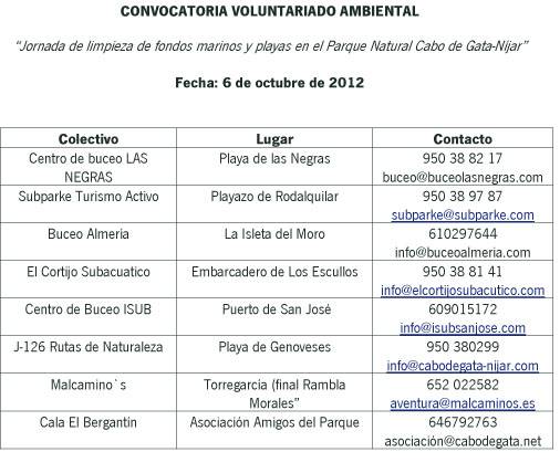 CONVOCATORIA VOLUNTARIADO AMBIENTAL PARQUE NATURAL CABO DE GATA NIJAR